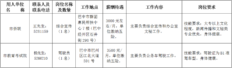 宣汉县人力资源和社会保障局最新项目概览与动态