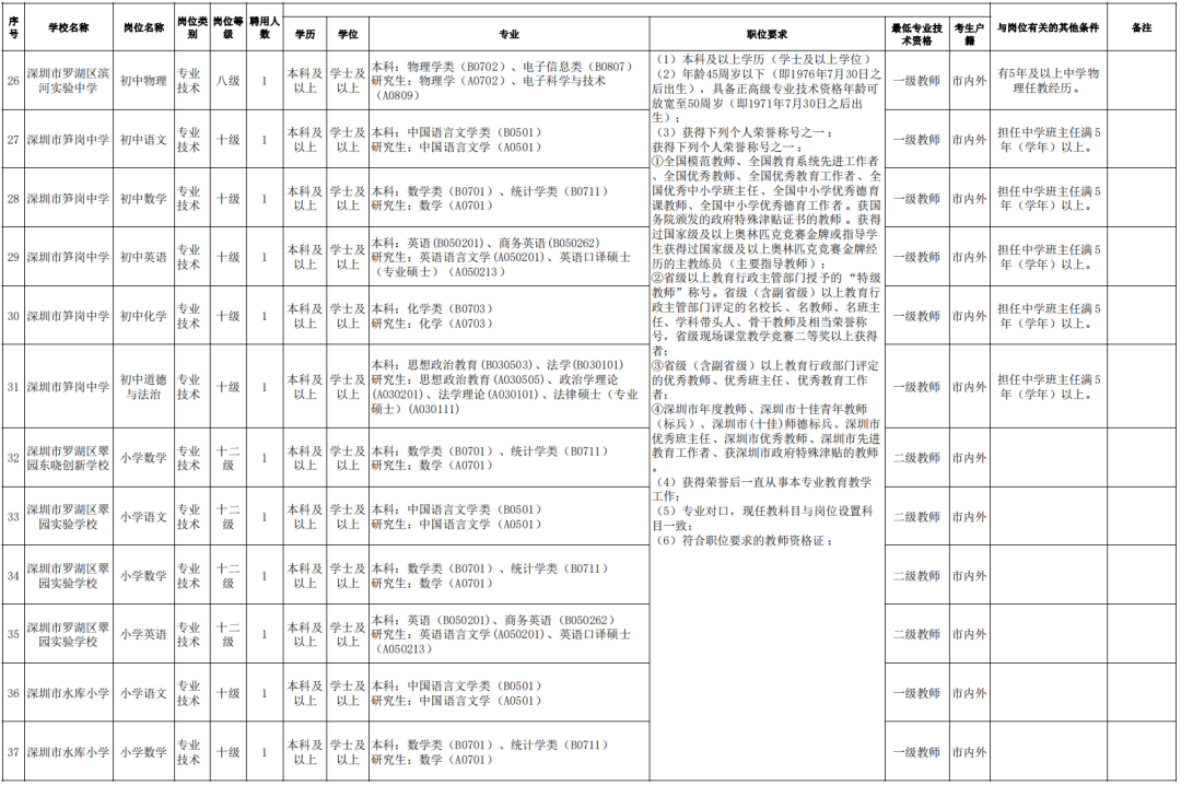 宁洱哈尼族彝族自治县数据和政务服务局最新招聘启事及概述