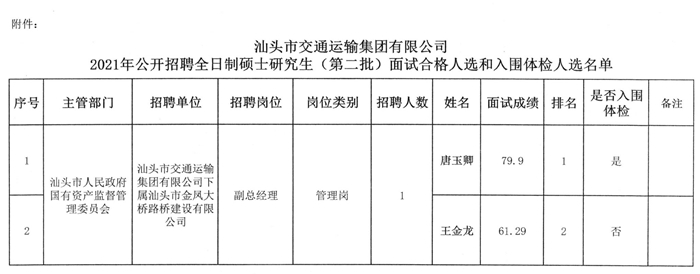 渠县交通运输局招聘新资讯详解