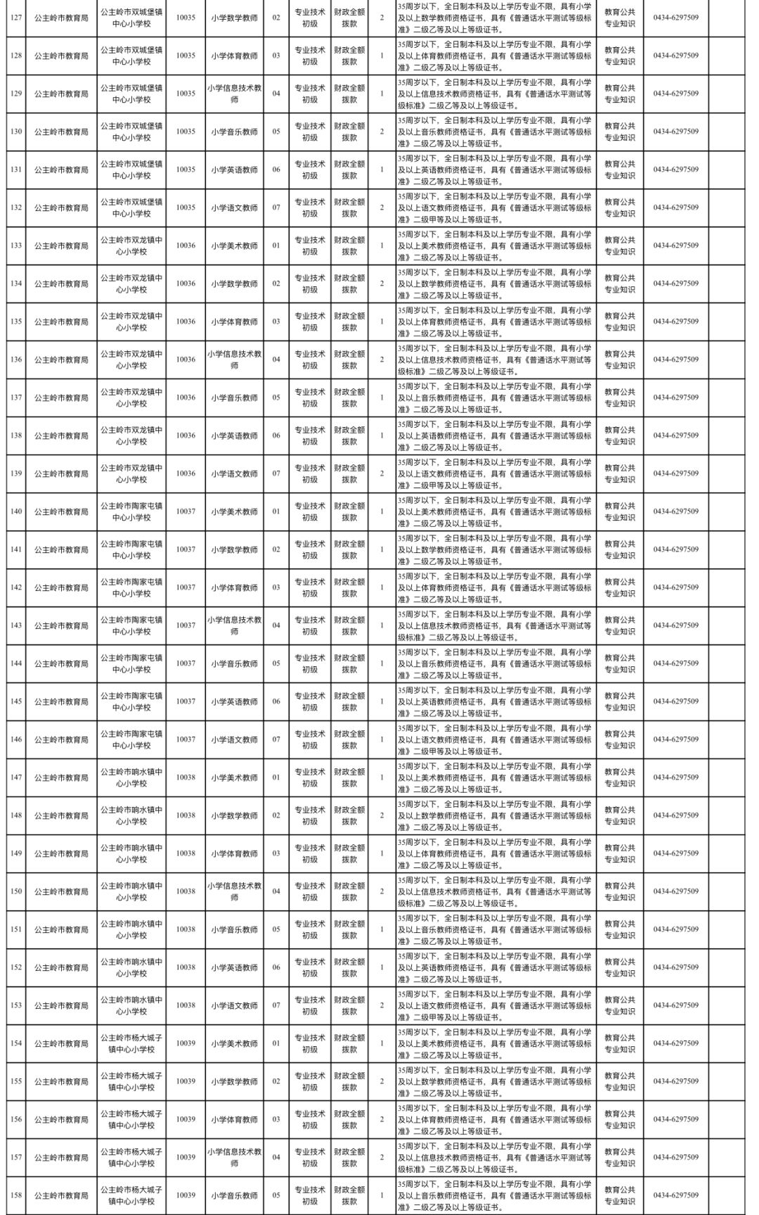 公主岭市科学技术和工业信息化局最新招聘信息概览