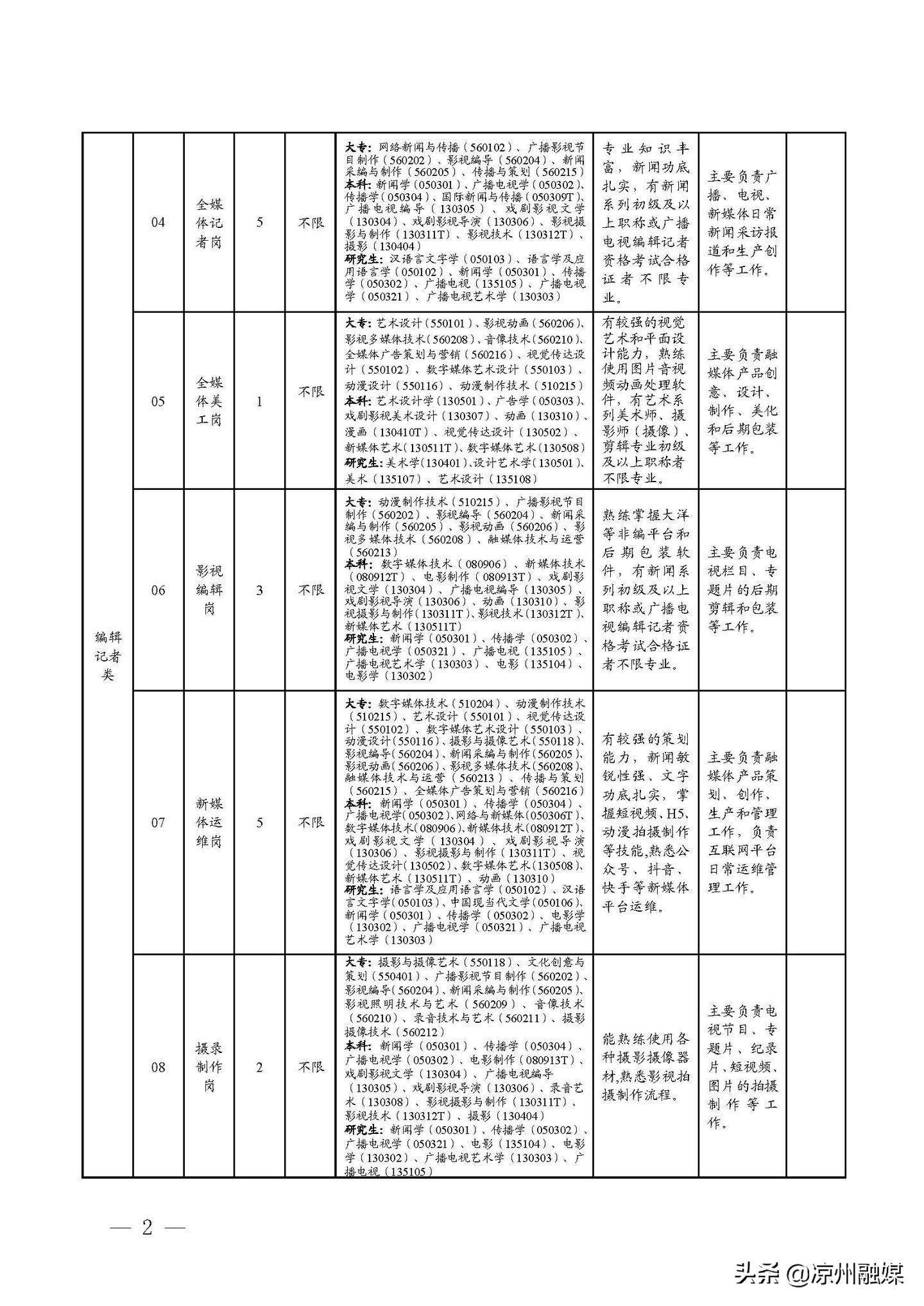 潮阳区级公路维护监理事业单位最新招聘信息公告