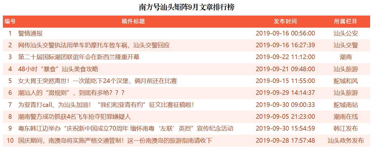 濠江区数据和政务服务局最新动态报道