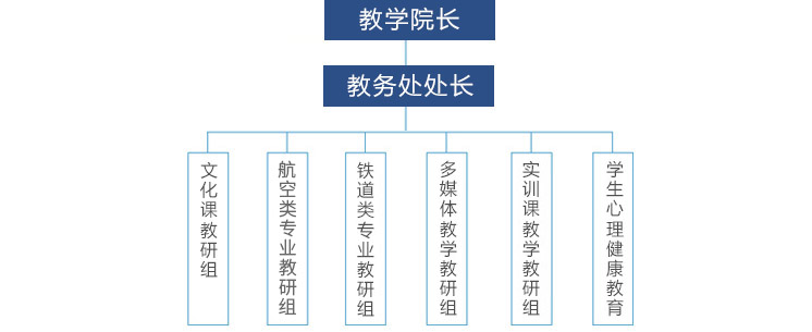 库伦旗成人教育事业单位最新发展规划