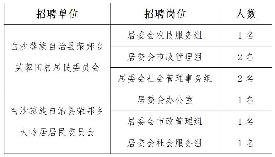 凤阳畲族乡最新招聘信息汇总