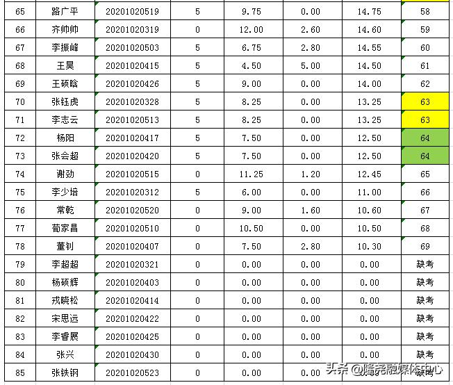 隆尧县小学最新招聘信息概览