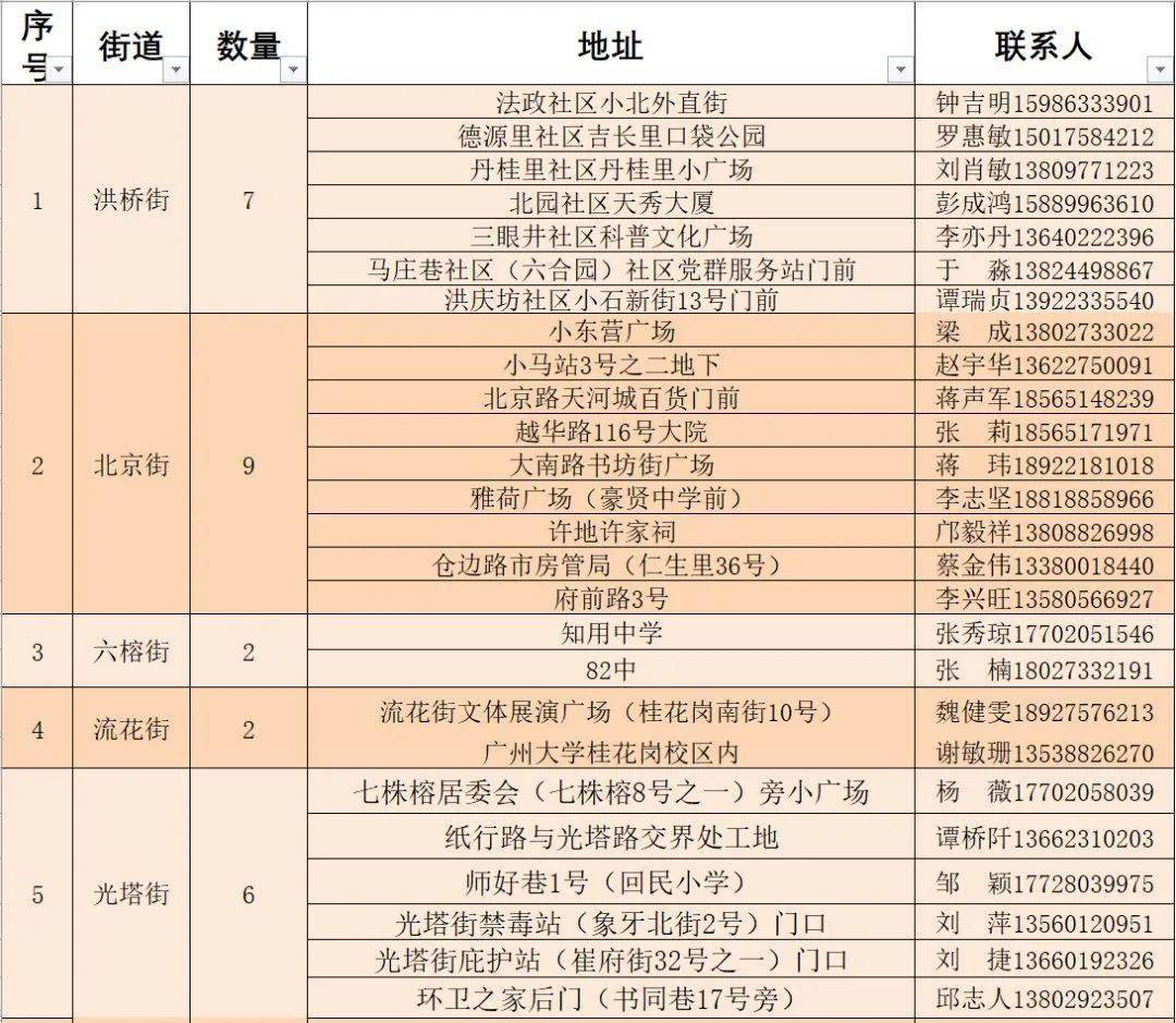 松岭区防疫检疫站最新项目进展与重要性解析