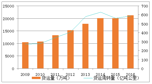 宜春市规划管理局最新发展规划概览