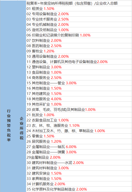 王岔村委会天气预报更新通知