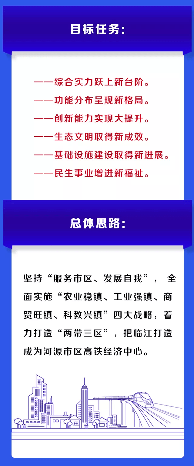 临江社区最新发展规划