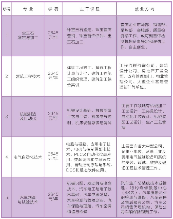 左云县成人教育事业单位最新项目研究