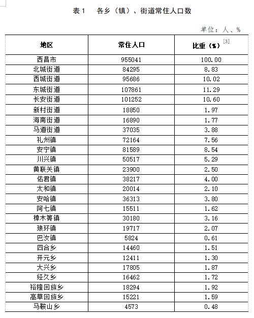 尚武街社区人事任命动态及其社区影响分析