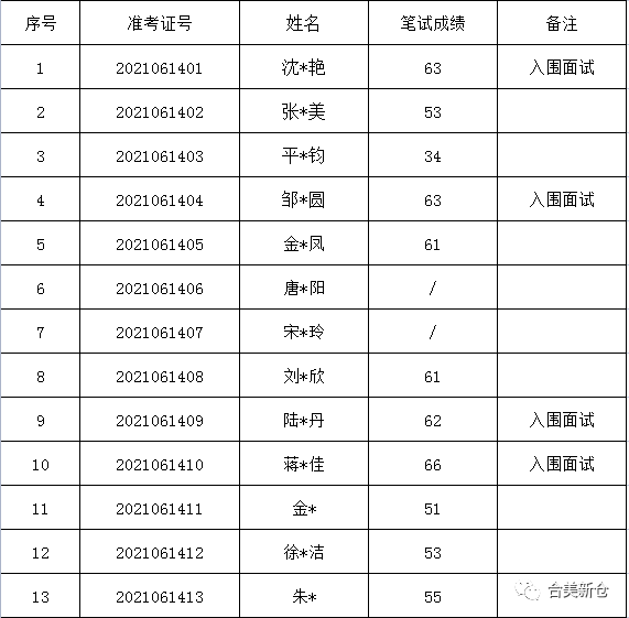 天桥区级托养福利事业单位招聘启事全新发布