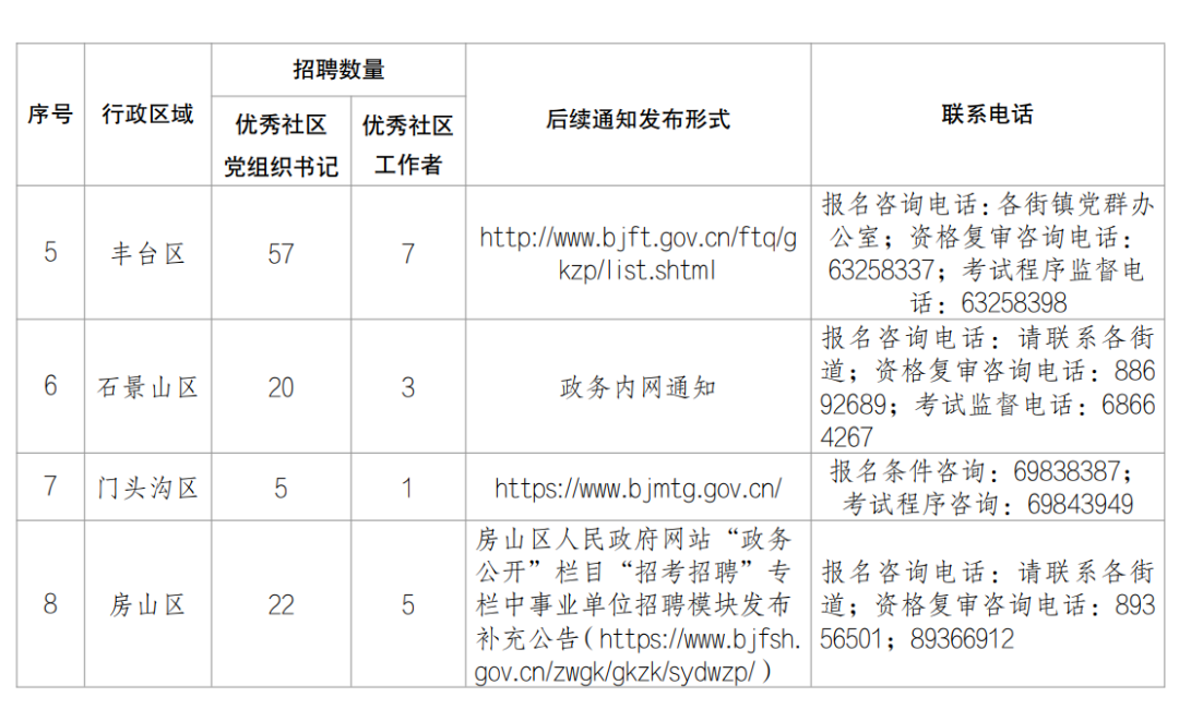 怀柔区科技局及关联企业招聘最新信息详解