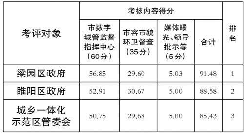 商丘市经济委员会最新新闻动态解析