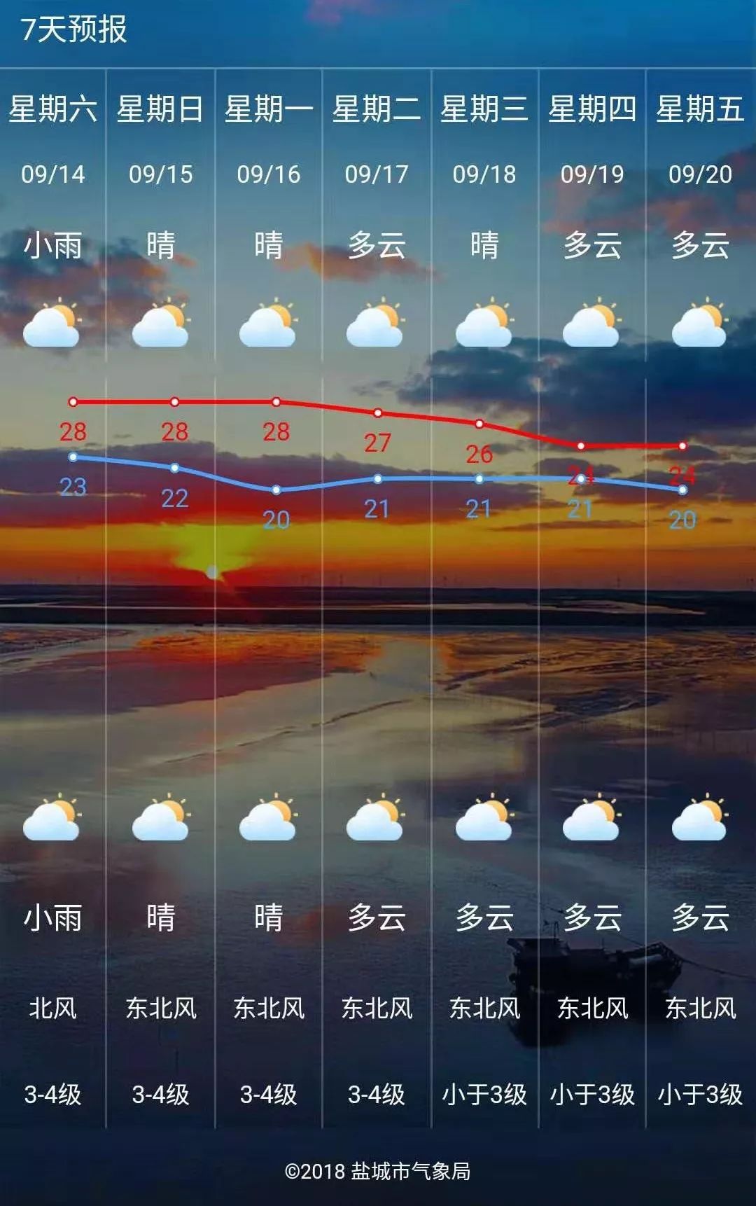 月晴镇天气预报更新通知