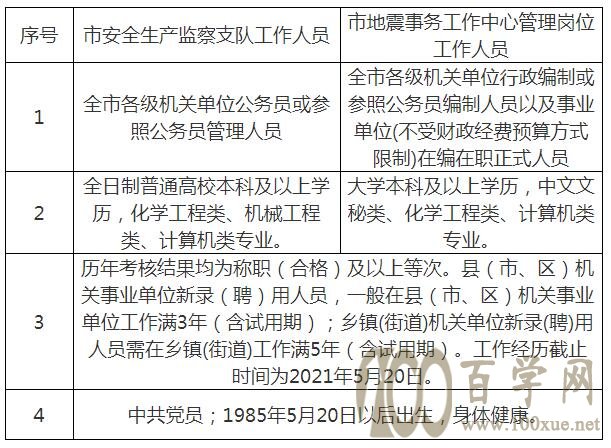 莱城区应急管理局最新招聘公告解读