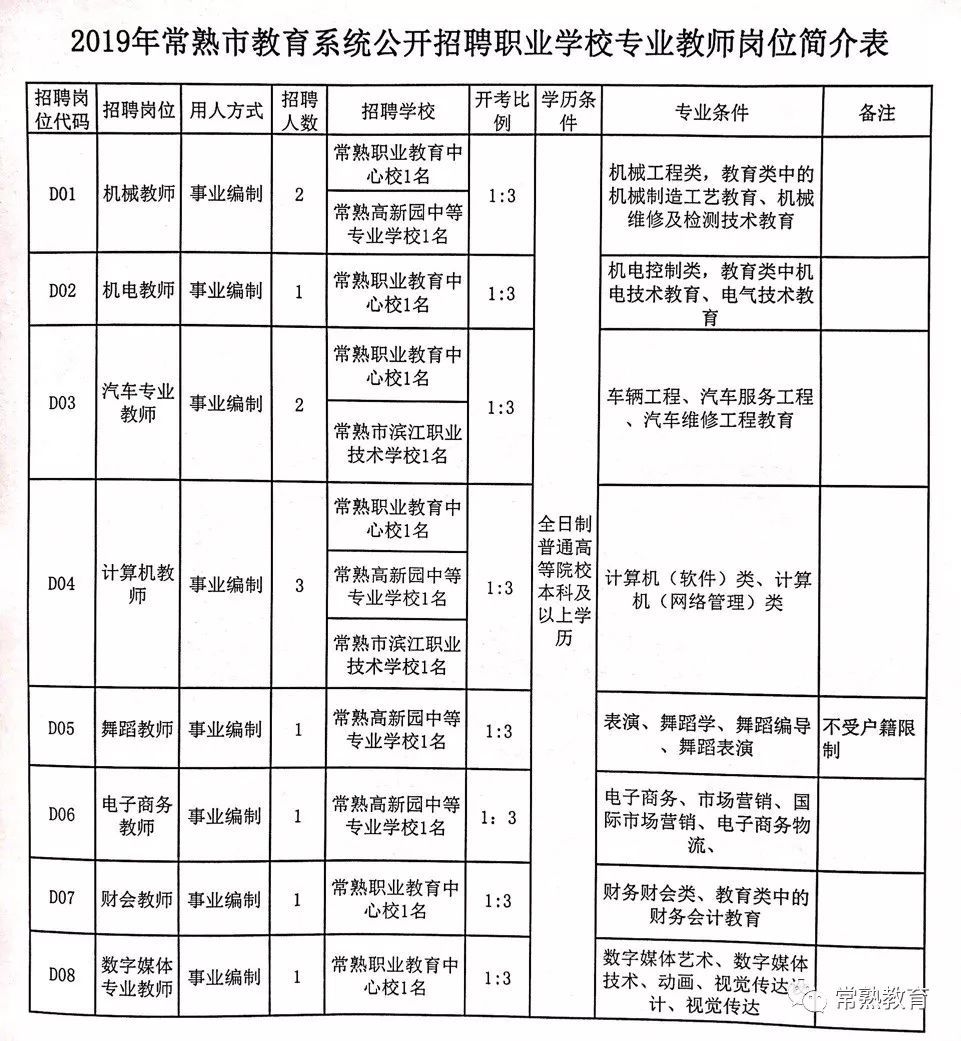 澧县特殊教育事业单位招聘启事概览