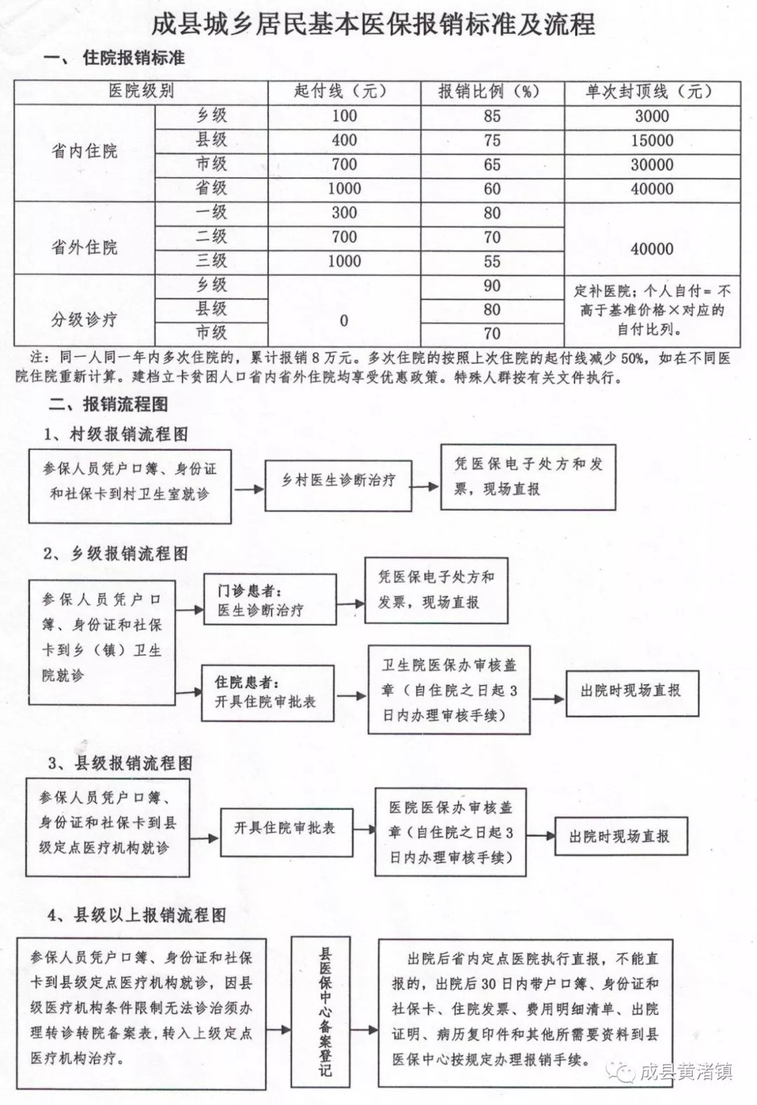 永善县医疗保障局最新发展规划概览