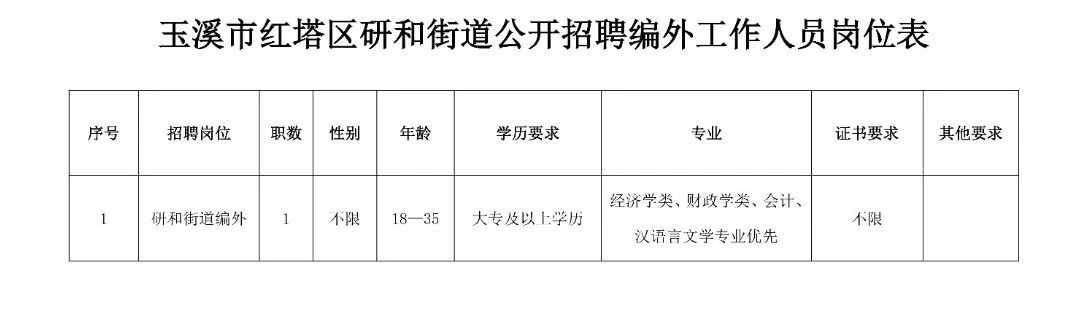 山西省大同市矿区王村街道最新招聘信息汇总