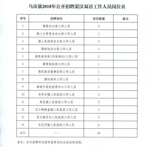 林西县财政局最新招聘信息全面解析