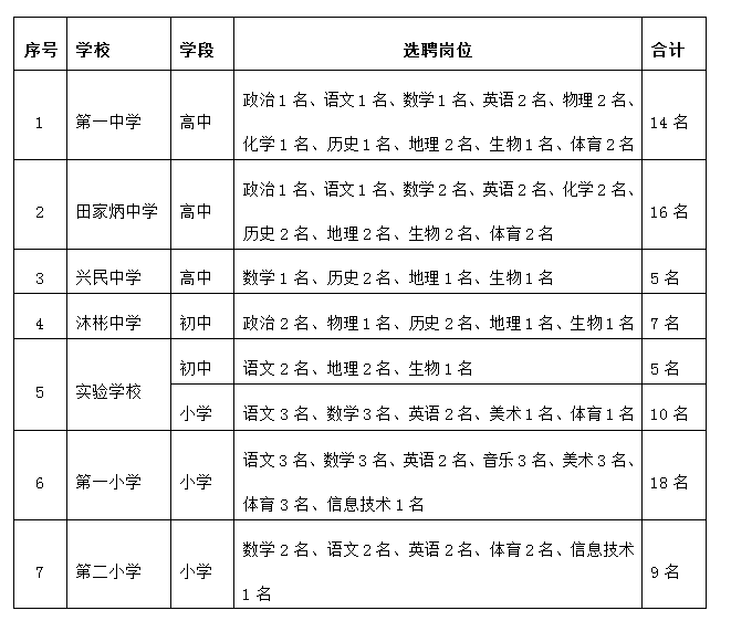 兴宁区小学最新招聘信息概览