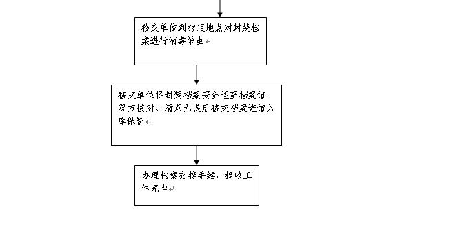 香河县县级公路维护监理事业单位发展规划探讨与展望