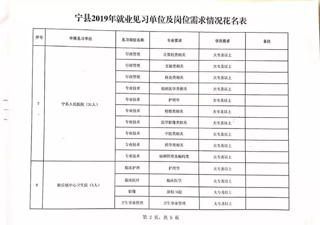 宁县住房和城乡建设局最新招聘启事概览