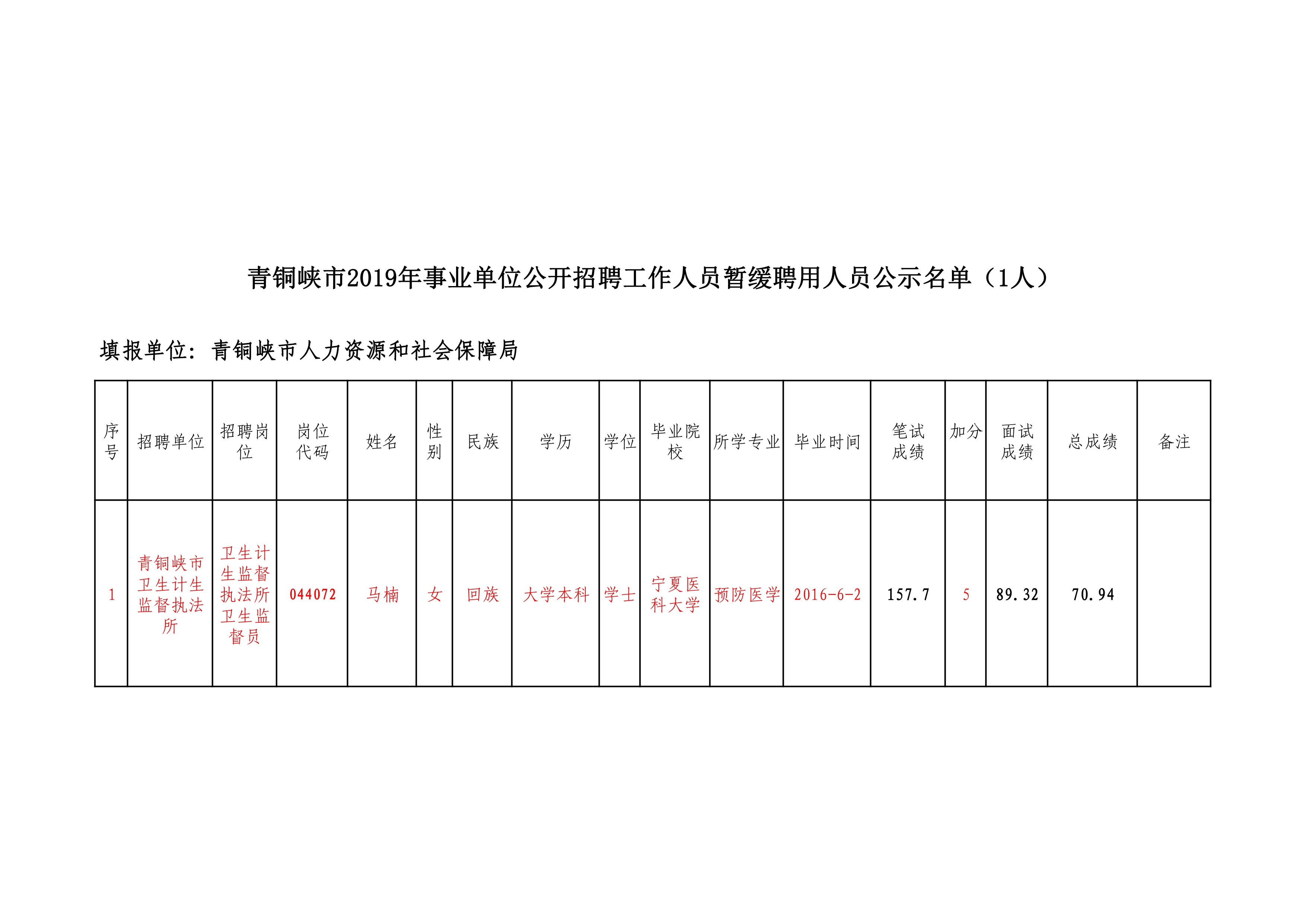 青铜峡市发展和改革局最新招聘信息全面解析