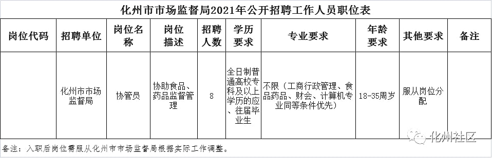 隆化县市场监督管理局最新招聘公告解析