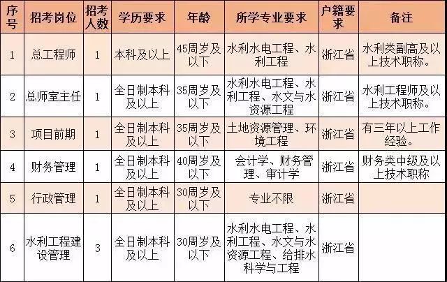 余杭区水利局最新招聘全解析