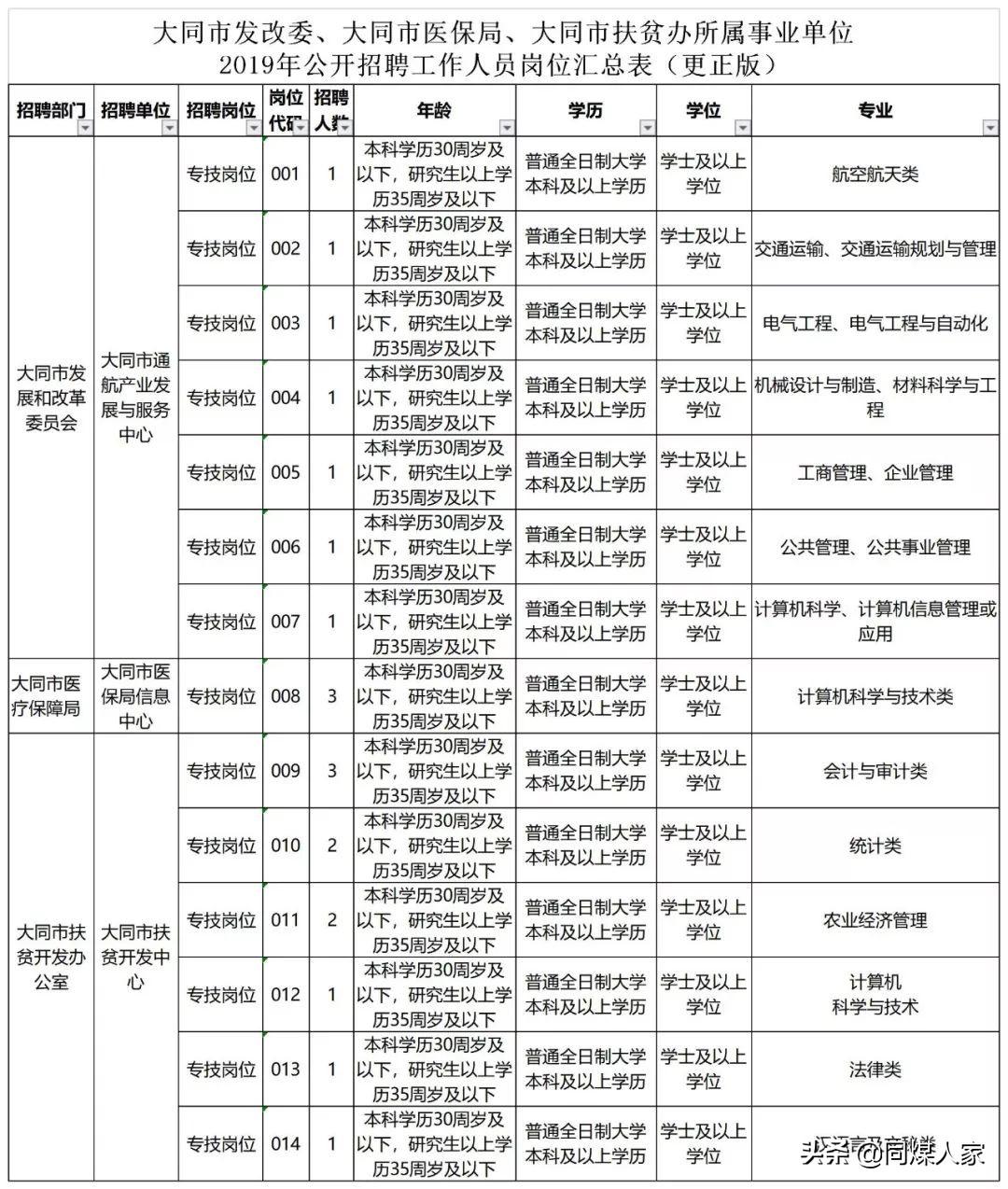 大同乡最新招聘信息概述