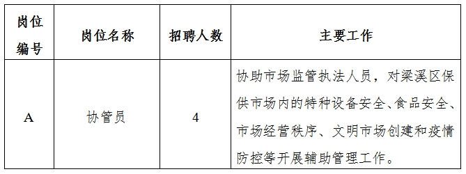 东山区市场监督管理局最新招聘信息详解