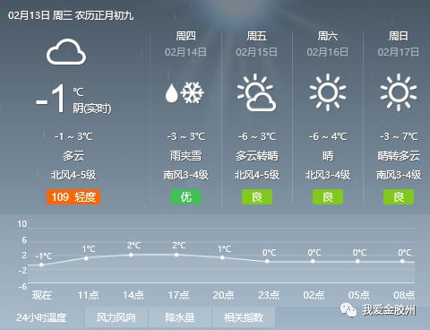 晋王村天气预报更新通知