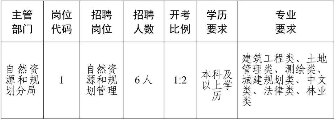 赤水市人力资源和社会保障局最新招聘全解析