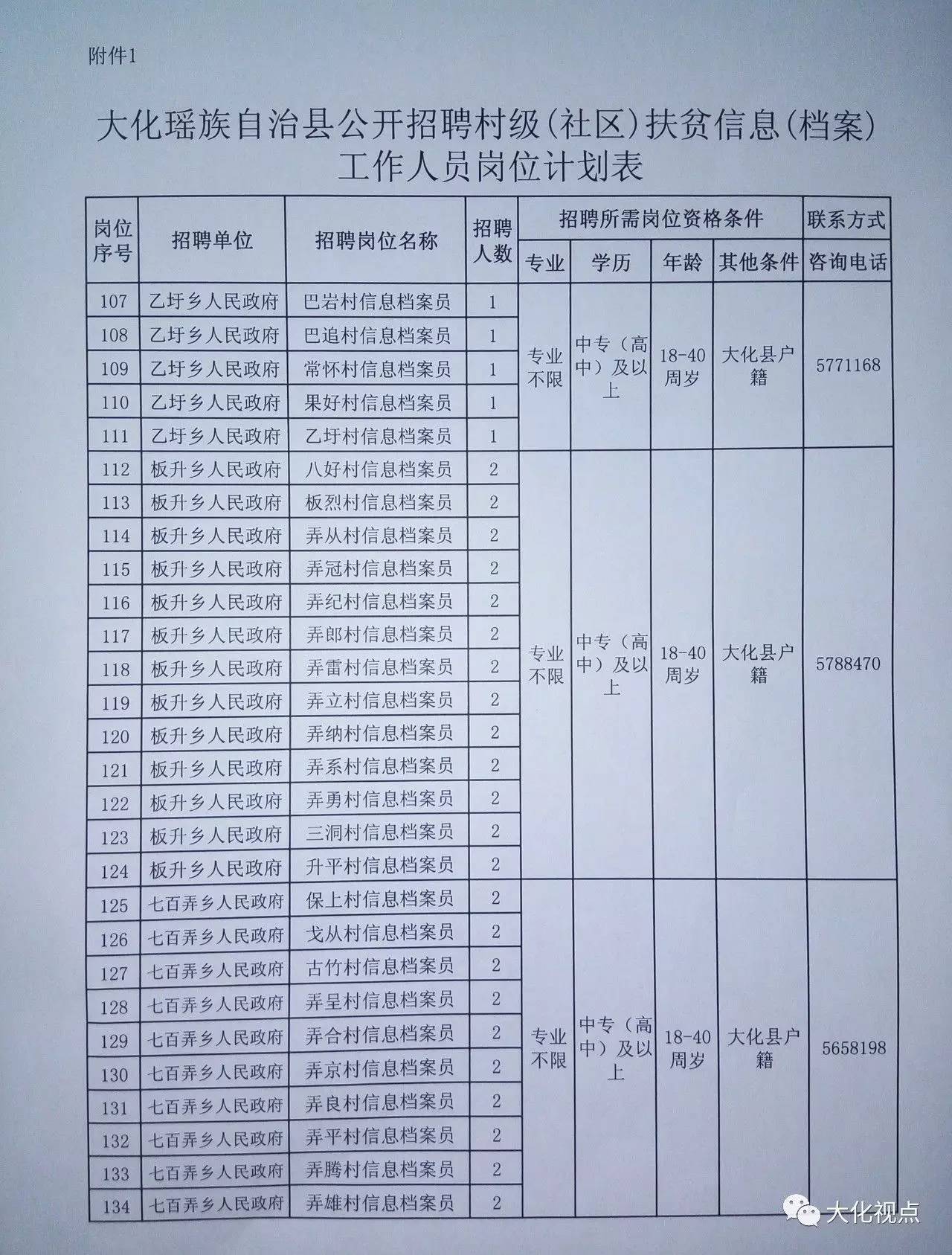 上程村委会最新招聘信息汇总