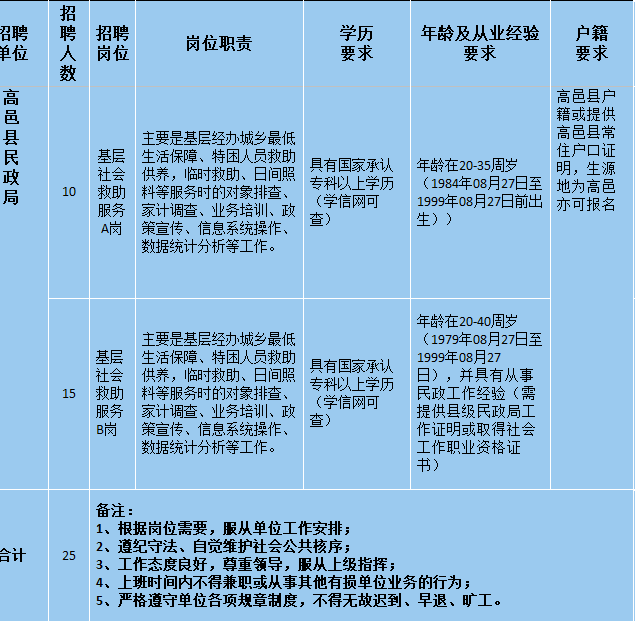 高邑县民政局最新招聘信息发布汇总