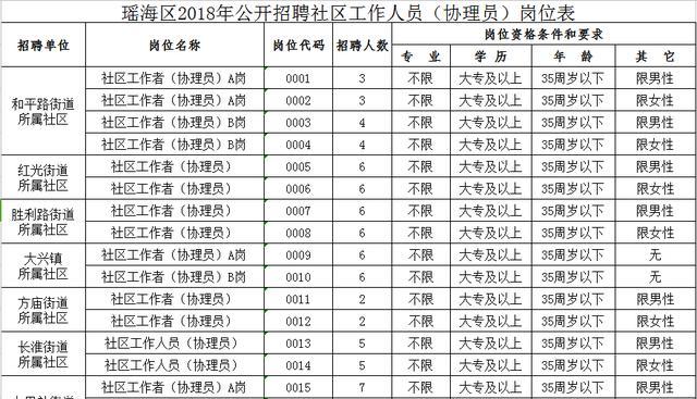 花照社区最新招聘信息汇总