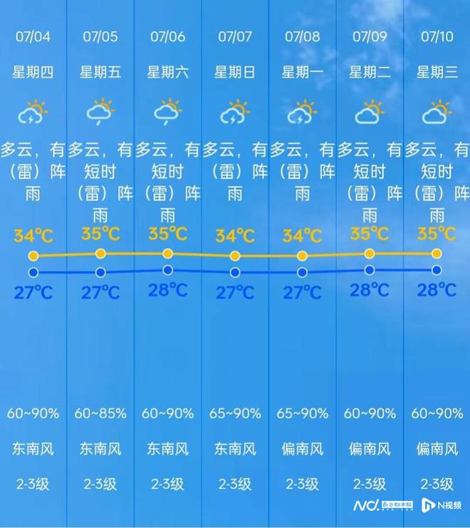 巨源镇天气预报更新通知