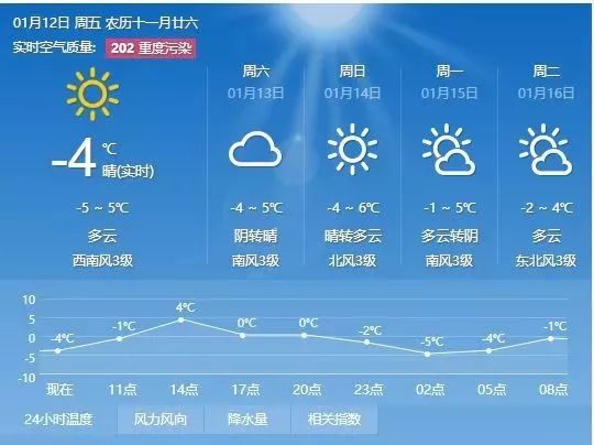 雷家河村委会天气预报更新通知