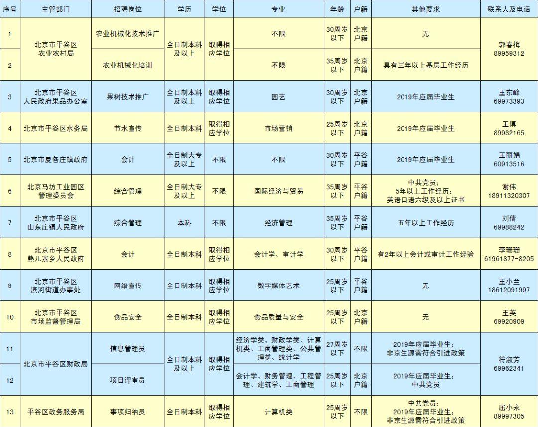 平谷区小学最新招聘信息及其深远影响