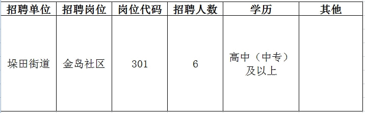 阿勒泰地区人口和计划生育委员会最新招聘启事