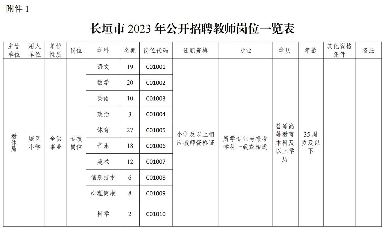 长垣县剧团最新招聘信息与招聘细节深度解析