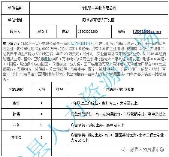 郸城县住房和城乡建设局最新招聘概览