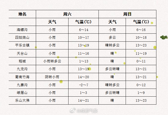 旅游村最新天气预报及其影响分析