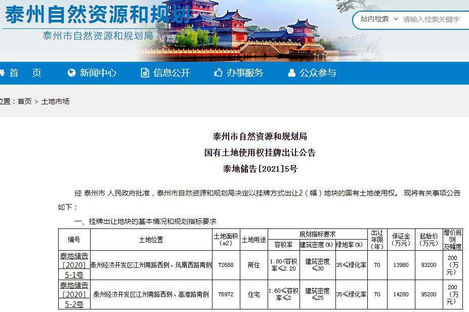 泰州市物价局新项目推动价格监管与服务创新实践