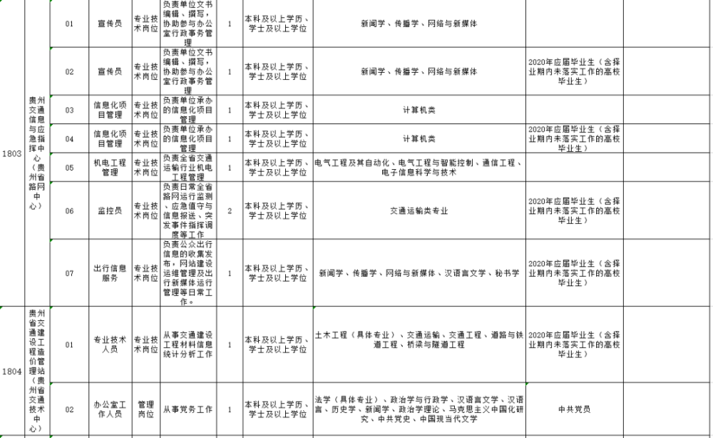 城区公路运输管理事业单位人事任命揭晓，新任领导将带来哪些影响？