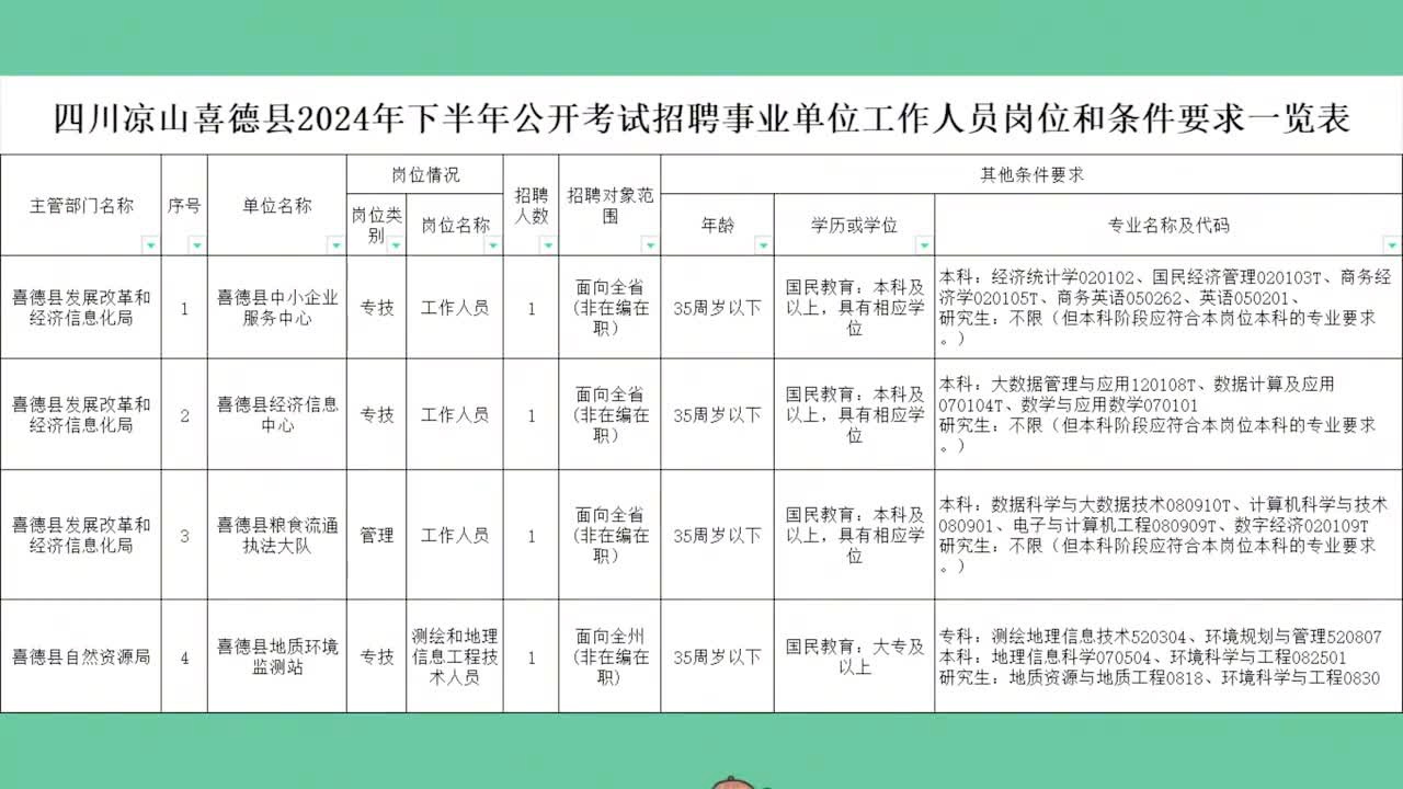 琼结县计划生育委员会最新招聘信息与动态速递