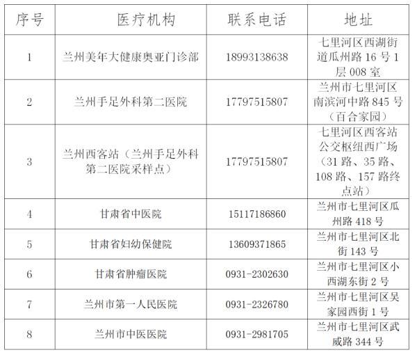 七里河区防疫检疫站领导团队全新亮相，工作概述与期待