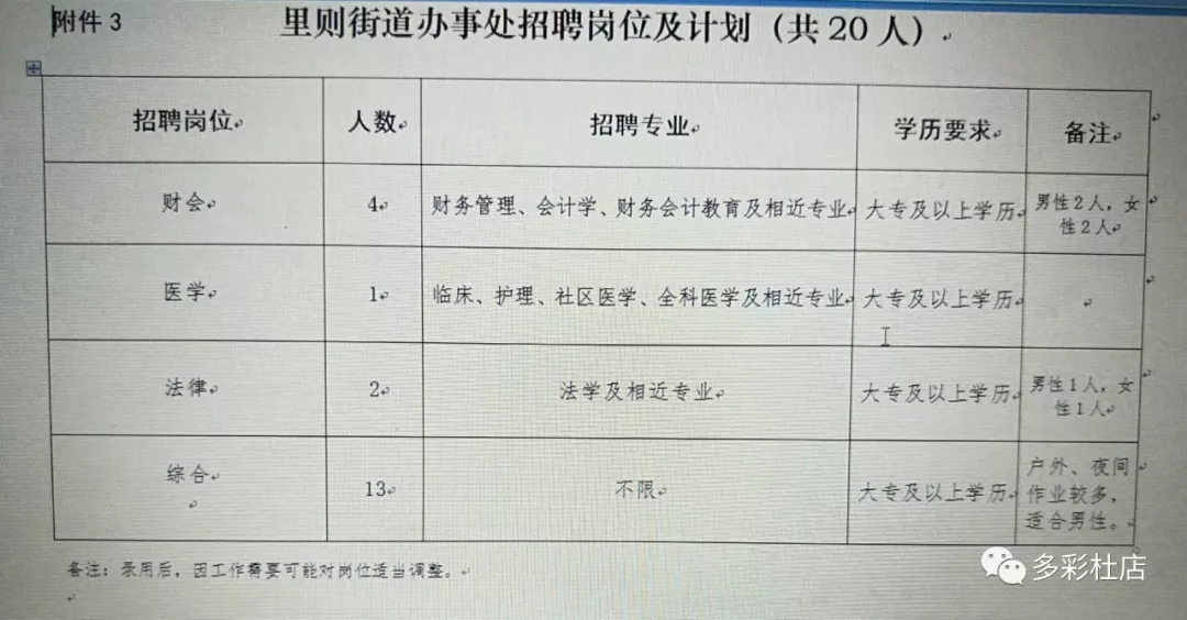 鲸园街道最新招聘信息汇总