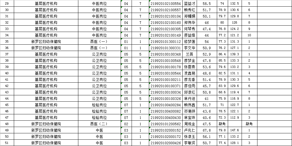 新罗区殡葬事业单位招聘信息与行业趋势解析